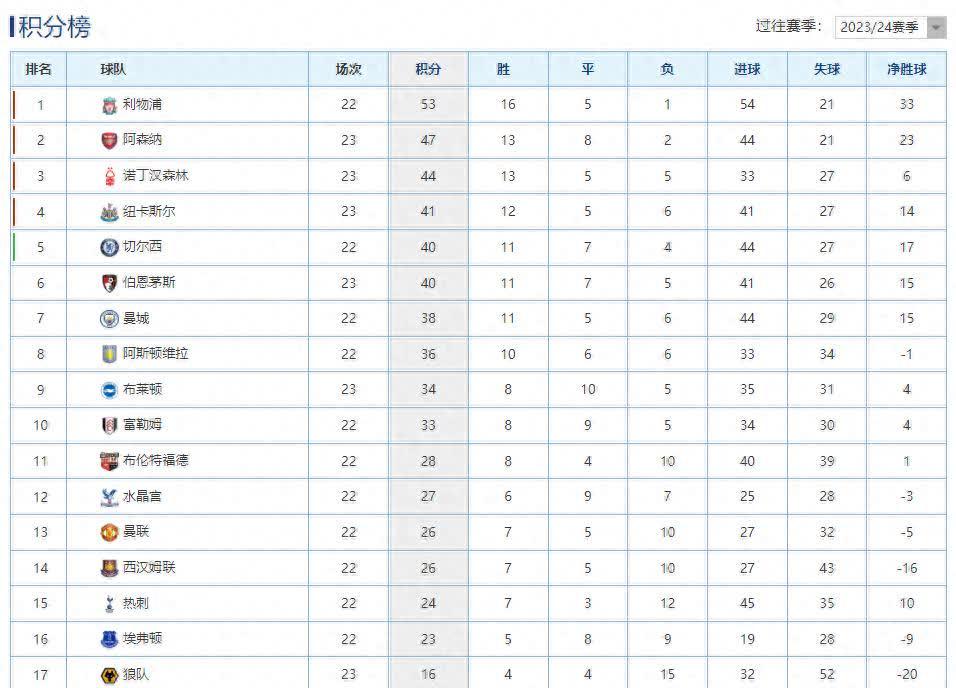 -包含尤文图斯豪取主场胜利，领跑积分榜的词条