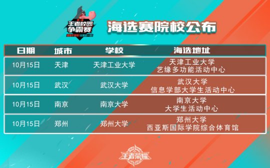 包含四大名将再度携手闯荣耀，华南四国对决的词条