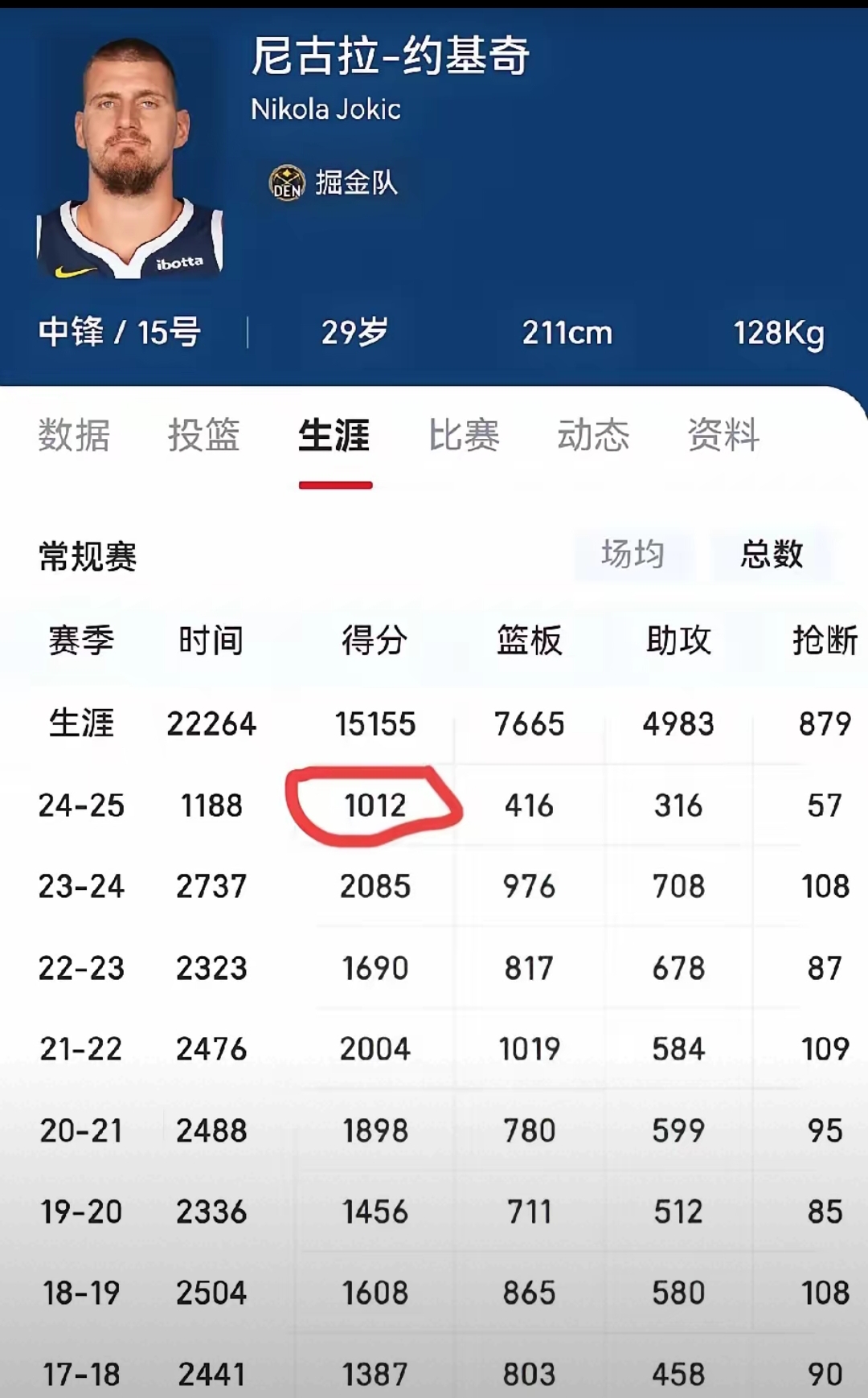 球员在重要赛事中创下历史新记录