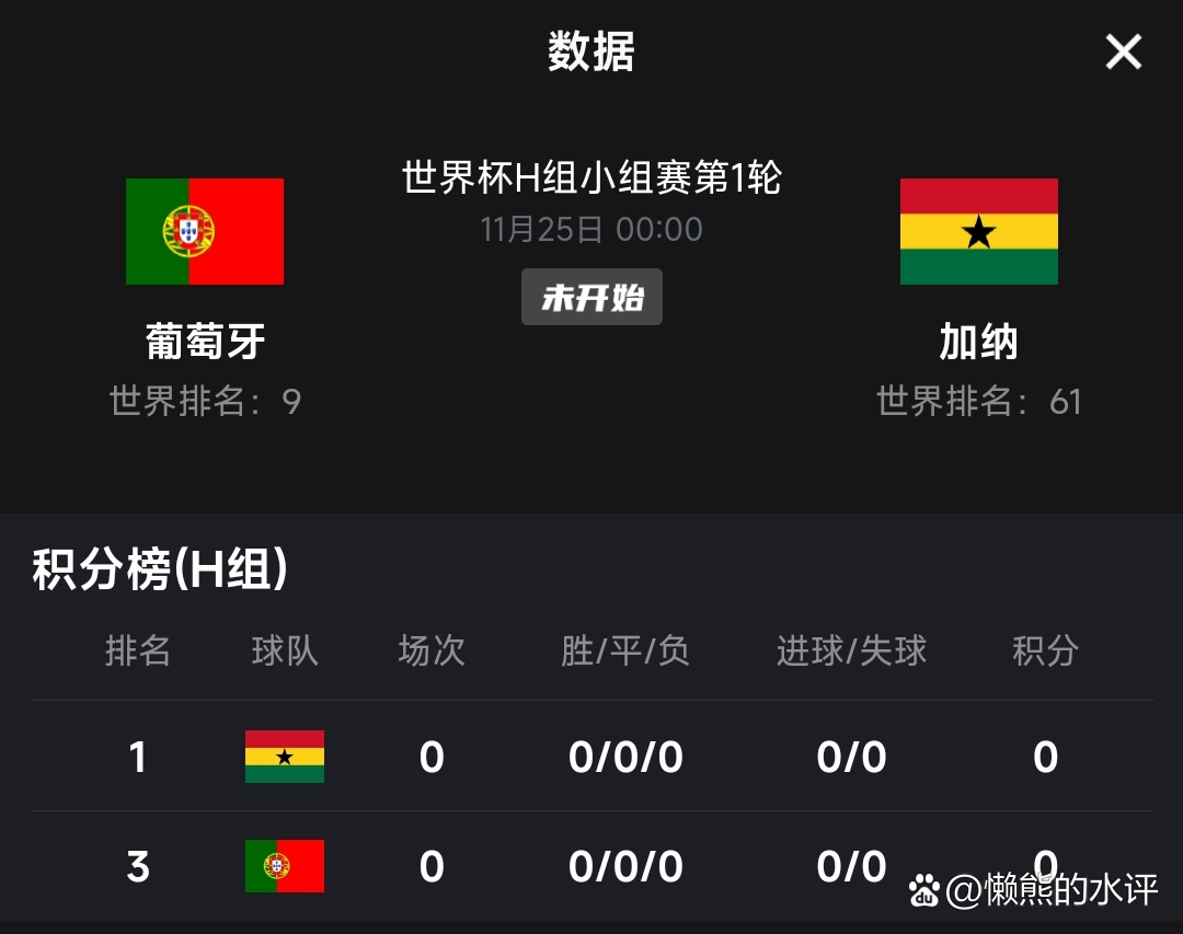 葡萄牙客场战平塞尔维亚，晋级前景堪忧的简单介绍