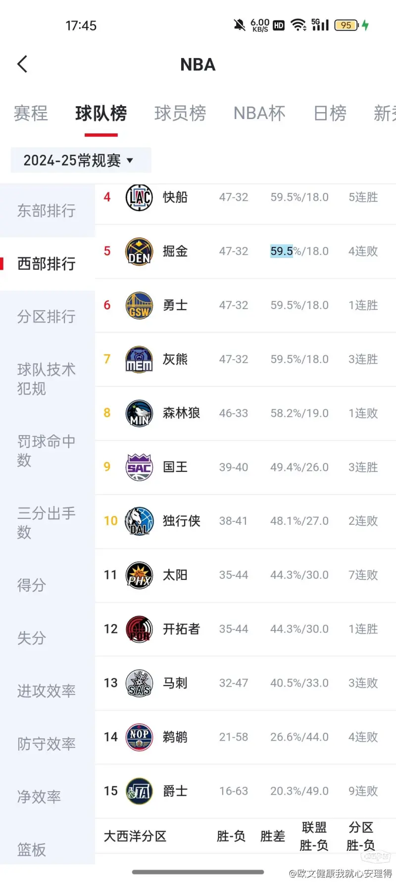 九游游戏中心官网首页-太阳客场不敌开拓者张伯伦砍下高分的简单介绍
