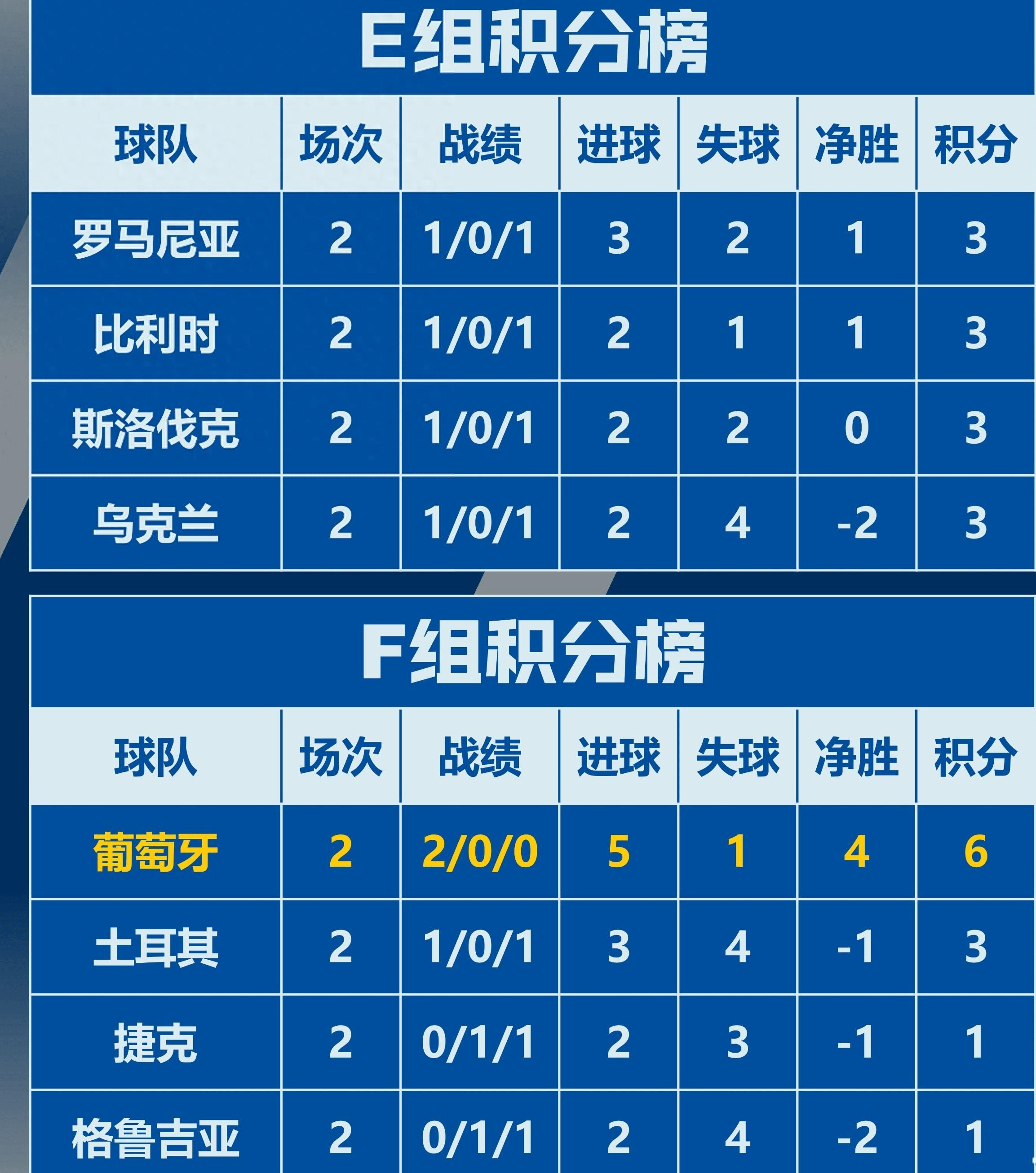 众多球队在欧洲预选赛上展现出优异的实力