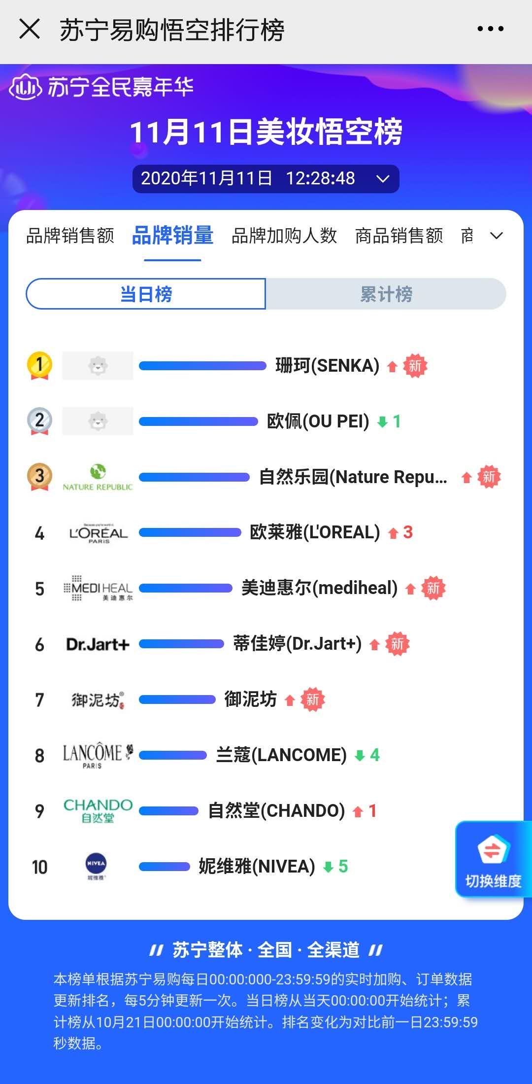 苏宁战平淄博，暂居积分榜第四位置