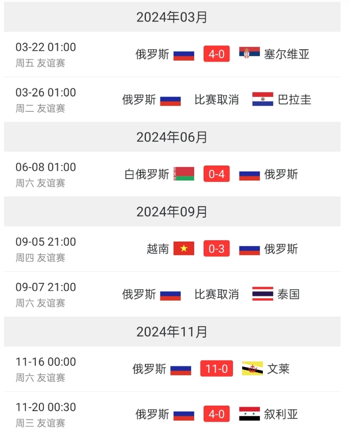 关于俄罗斯女足-力克罗地亚晋级十六强的信息