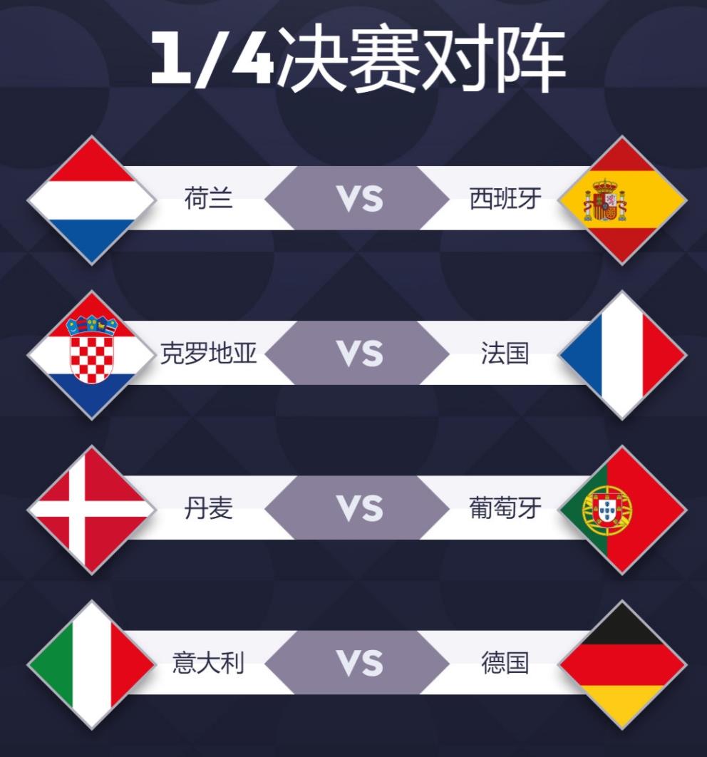 包含法国稳固阵容，迎战克罗地亚，欧锦赛晋级路在何方的词条
