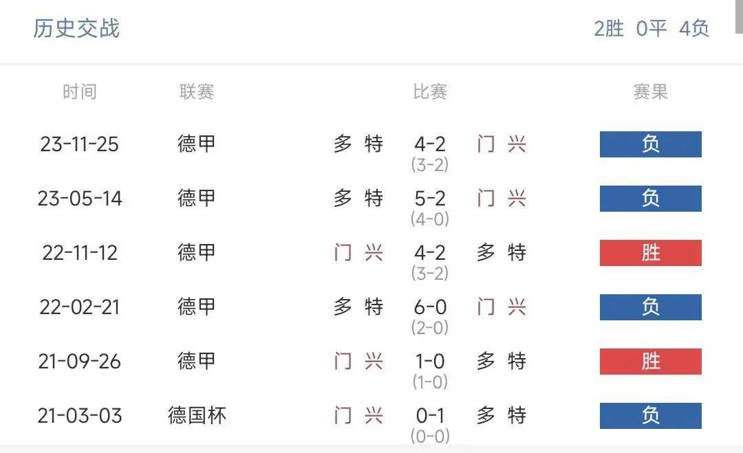 九游娱乐官方-门兴格拉德巴赫欲夺得胜利，势不可挡！的简单介绍