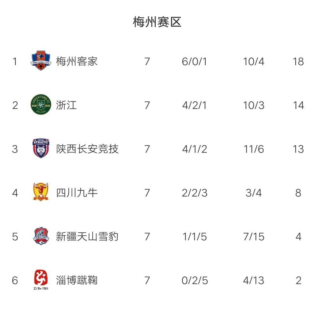 包含尤文图斯实力继续强势，领跑积分榜的词条