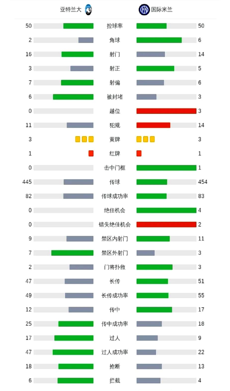 九游娱乐官网服务好-亚特兰大客场告捷，继续领跑联赛积分榜的简单介绍